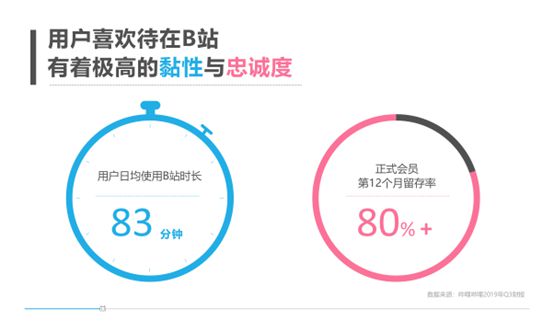 B站情牵索尼,走向双赢!_行业观察_电商报