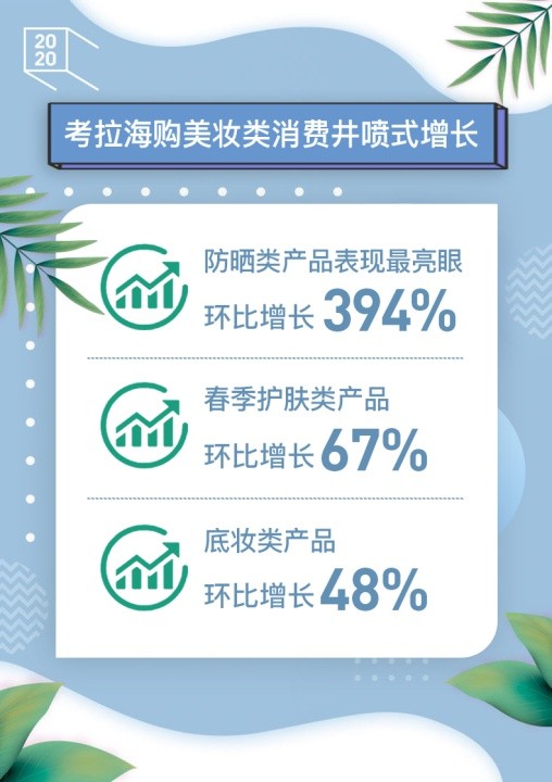 考拉海购:“硬核补贴口红专场”单日口红销售额环比增长6300%_跨境电商_电商报