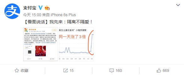 支付宝“新生儿重名查询”小程序搜索量增长3倍_金融_电商报