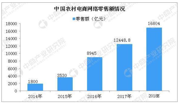 快递进农村!国家邮政局放大招,老铁们买买买的时代要来了!_行业观察_电商报
