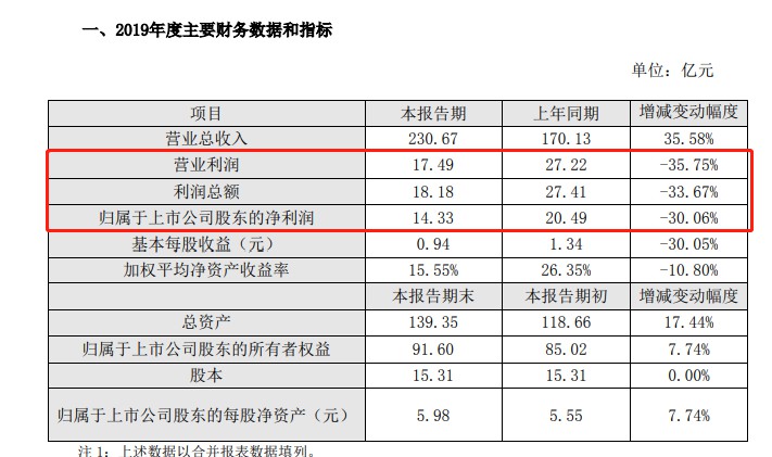申通“卧薪尝胆”谋三年复兴 “数智化”是“三千越甲”吗？_物流_电商报