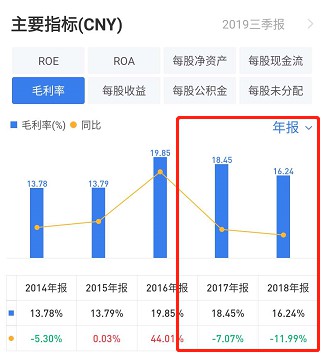申通“卧薪尝胆”谋三年复兴 “数智化”是“三千越甲”吗？_物流_电商报