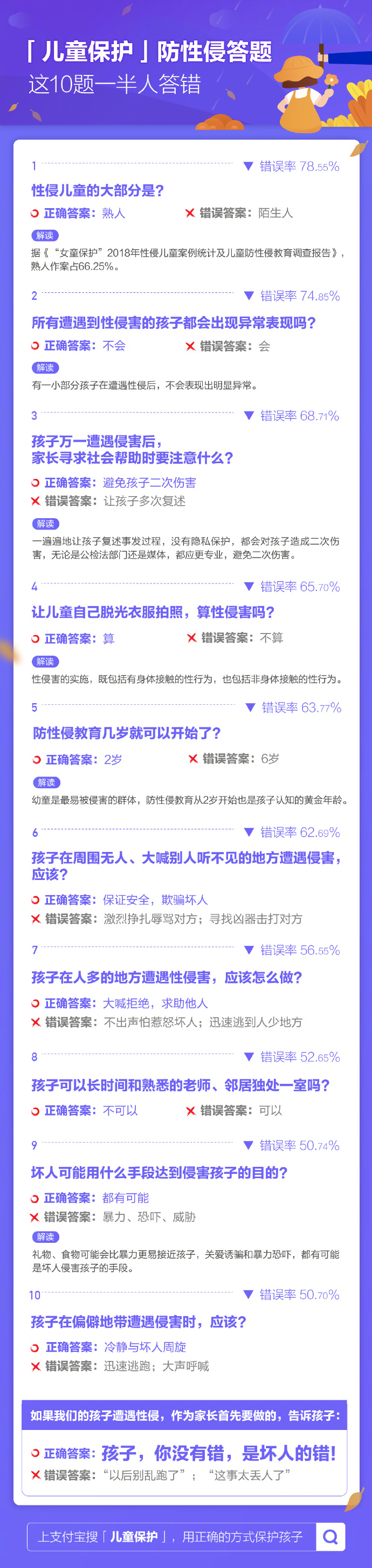 2周来支付宝搜索“学费”相关内容的人次翻了10倍_金融_电商报