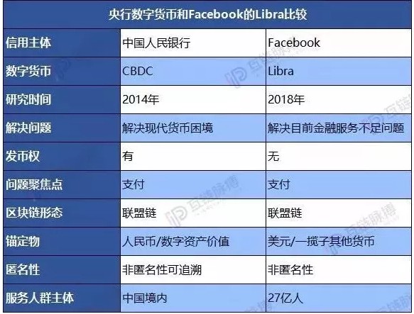 支付方式巨变,中国成全球首个使用法定数字货币的国家!_行业观察_电商报