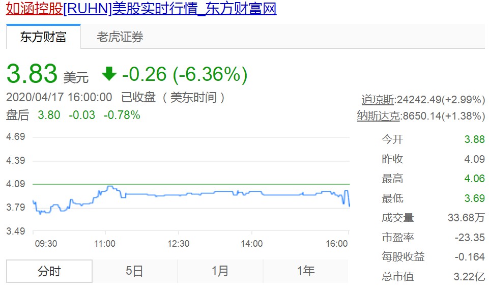 一条微博蒸发上亿市值 网红电商如涵为何如此脆弱？_零售_电商报