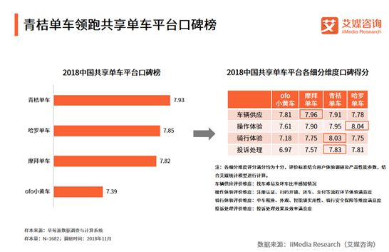 青桔获10亿美金加持背后,出行巨头之间又要有新故事了!_行业观察_电商报