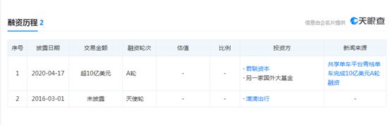 青桔获10亿美金加持背后,出行巨头之间又要有新故事了!_行业观察_电商报