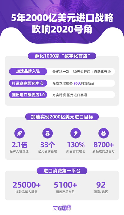 三大策略孵化千家首店 阿里“卖全球”转向“买全球”_跨境电商_电商报