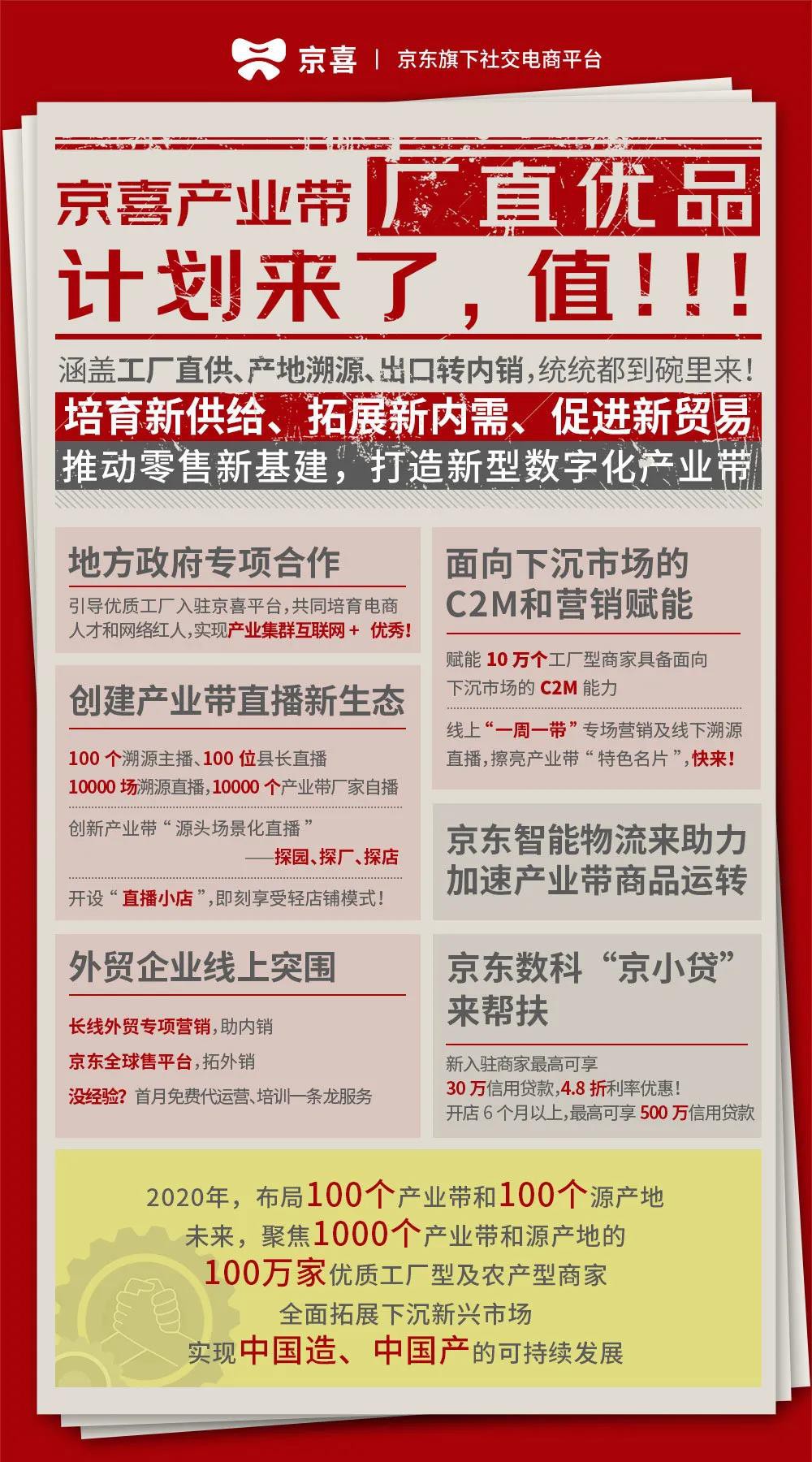 京喜推出产业带厂直优品计划 计划完成“双百”产业带布局_零售_电商报