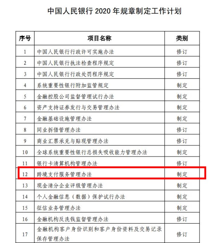 央行今年将制定跨境支付管理办法_金融_电商报
