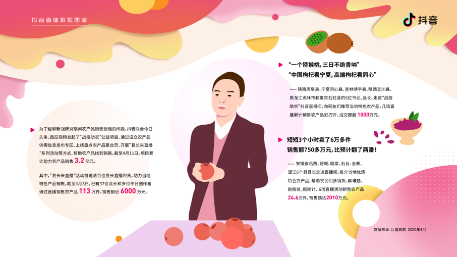 抖音发布直播数据图谱：疫情期间教育类主播增长110%-中国商网