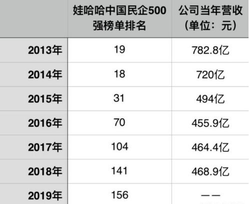 连推4大电商平台，宗庆后的胜算有多大？_行业观察_电商报