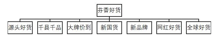 京东芬香社交电商启动“芬香好货”计划_零售_电商报
