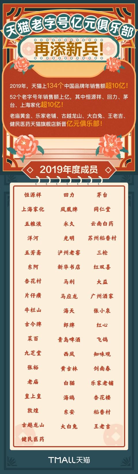 阿里巴巴升级“新国货计划2020”_零售_电商报