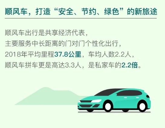 滴滴:平台注册纯电动车达96.9万辆_O2O_电商报