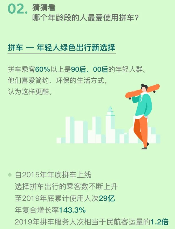 滴滴:平台注册纯电动车达96.9万辆_O2O_电商报