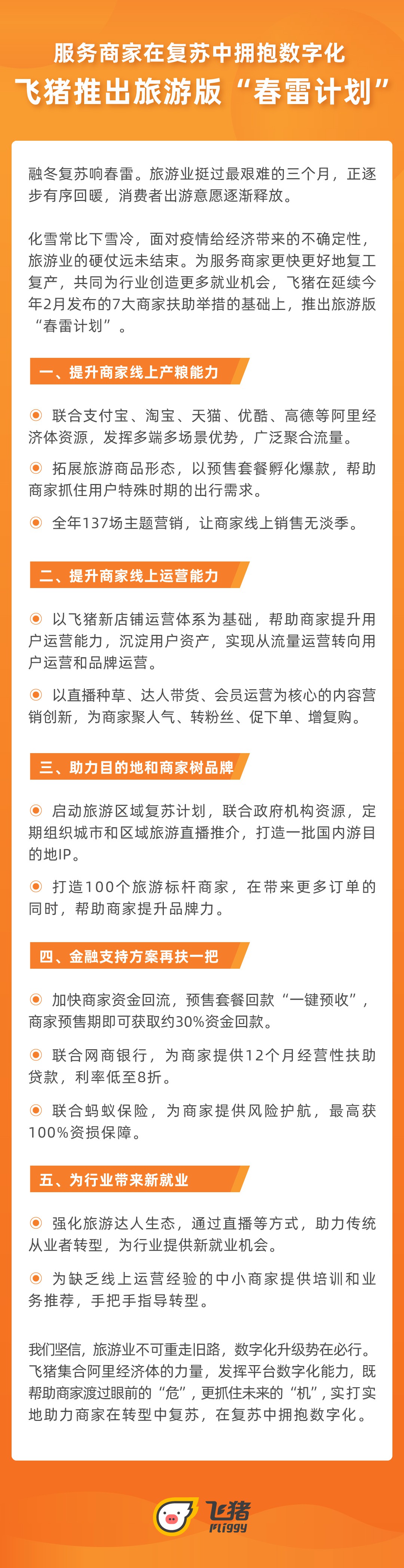 飞猪启动旅游版“春雷计划” 助力商家加速数字化_O2O_电商报