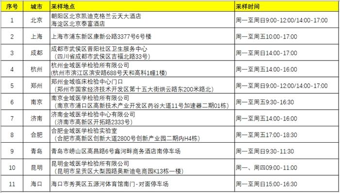 京东健康携金域医学 在全国11地提供核酸检测在线预约服务_行业观察_电商报