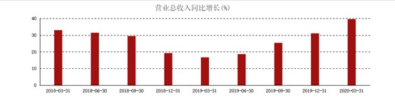 突击“下沉市场”  顺丰“重回巅峰”_物流_电商报