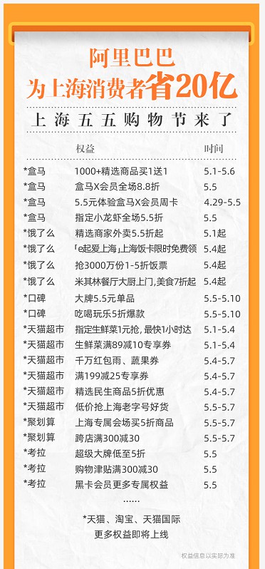电商平台血拼“五五购物节” 补贴近百亿刺激消费_零售_电商报