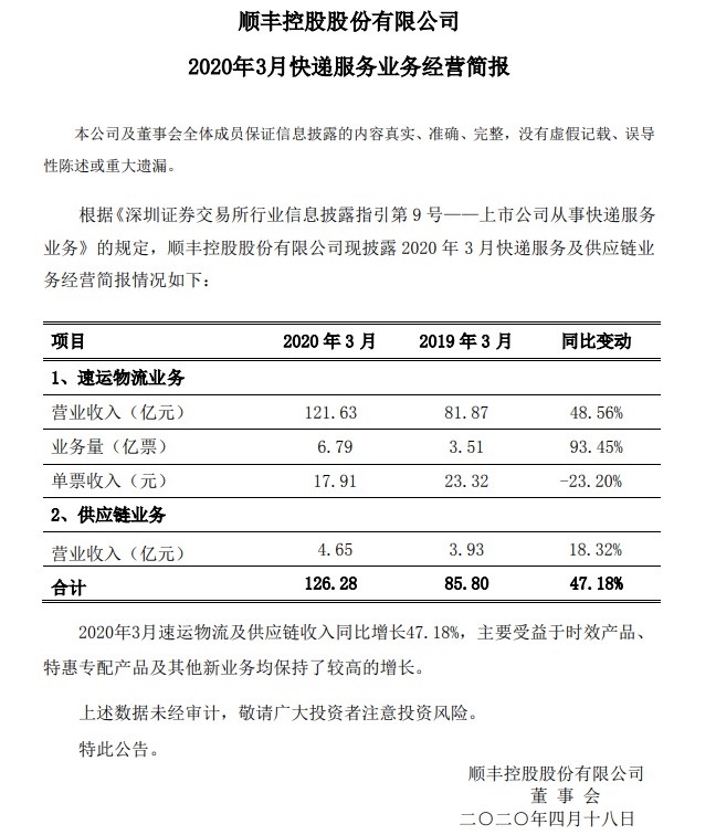 中信建投：快递行业仍是全年增长最确定的板块_物流_电商报