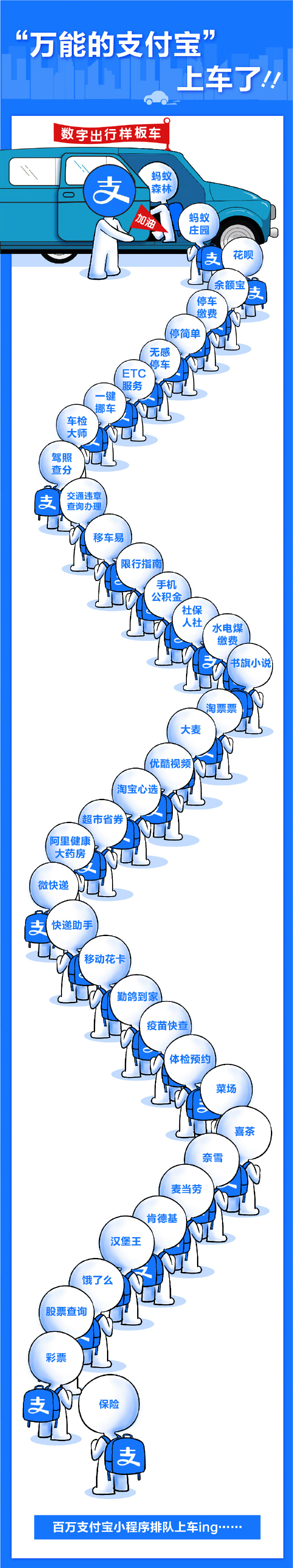支付宝与上汽、斑马合作打造“5G数字出行” 百万小程序“上车服务”_金融_电商报