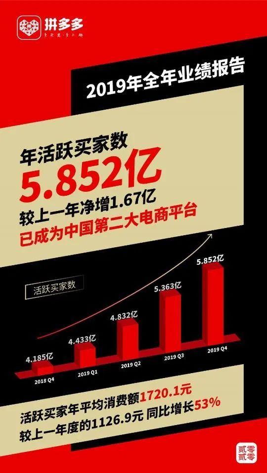 可怕！当黄峥畅谈“新物种”时，连段永平都说没有看懂！_行业观察_电商报