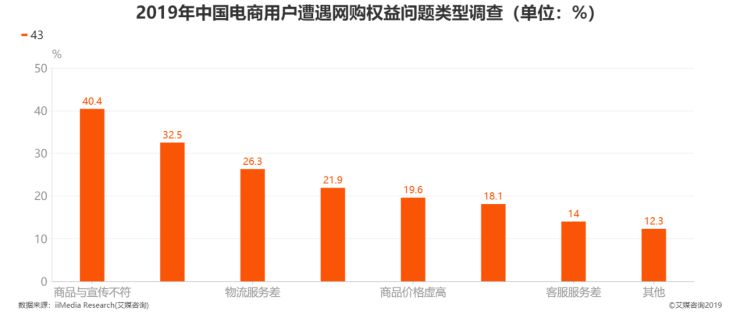 京东时尚居家品类推出直播评测栏目 帮助消费者对网购商品质量“体验”_行业观察_电商报