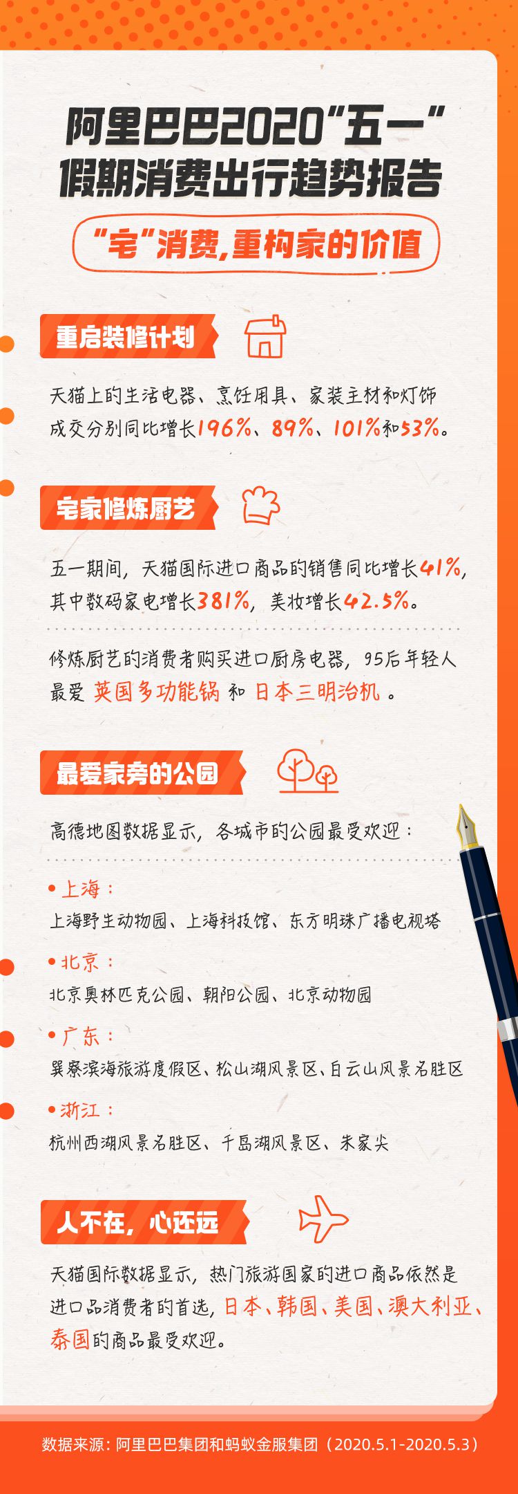 阿里五一报告：前三天手机销量同比增长70%_零售_电商报