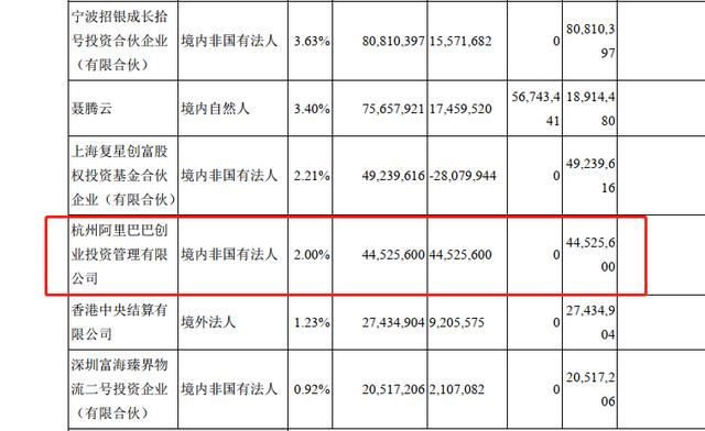 官宣！收编韵达，阿里物流又添一员大将！_行业观察_电商报