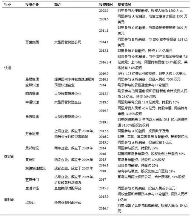 官宣！收编韵达，阿里物流又添一员大将！_行业观察_电商报