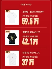 GXG超级品牌日单场663万+ 快手成品牌营销实力“僚机”_行业观察_电商报