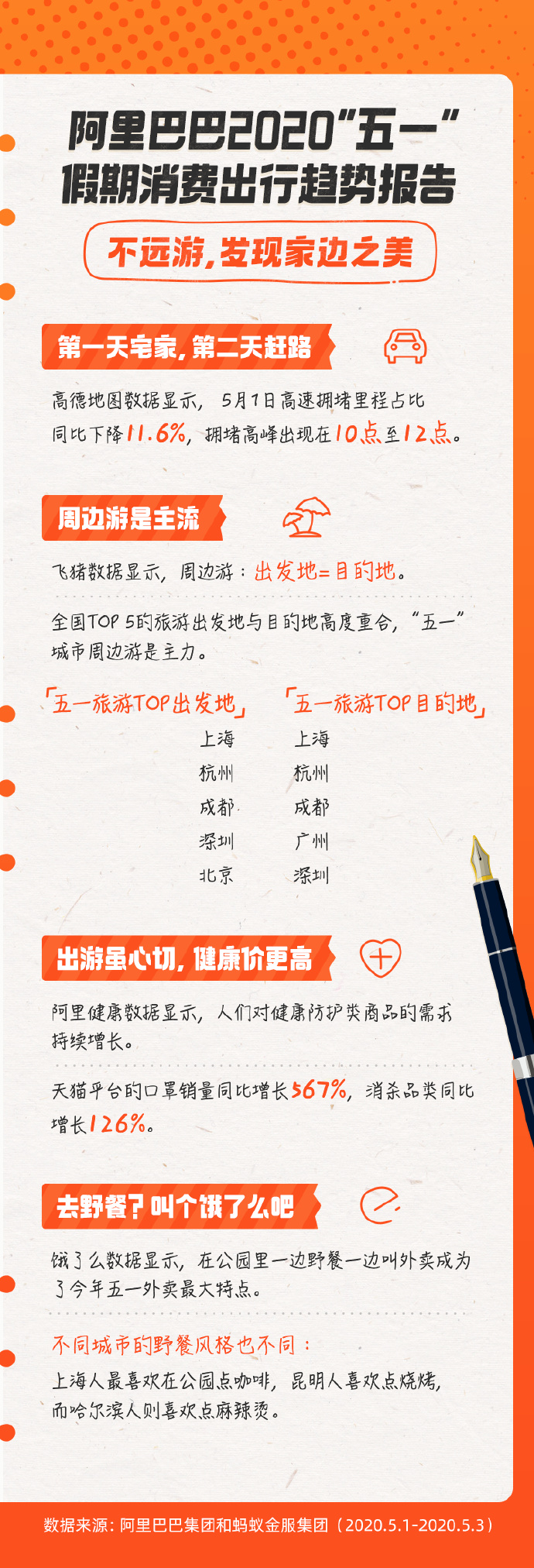 阿里巴巴发布“五一”假期消费出行趋势报告_零售_电商报