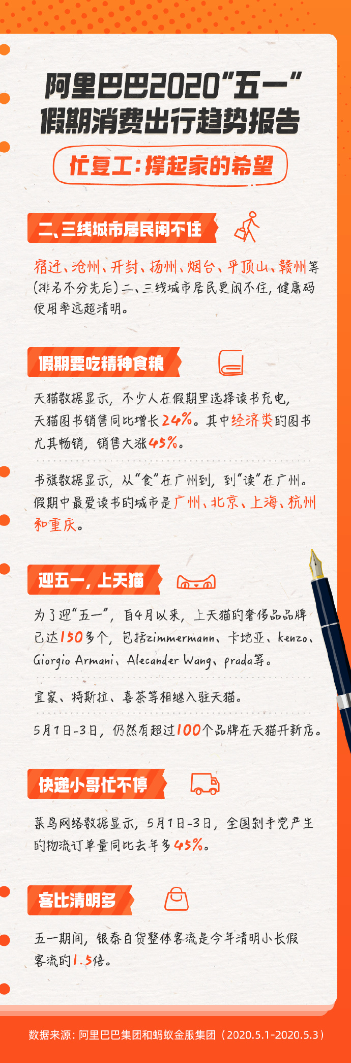阿里巴巴发布“五一”假期消费出行趋势报告_零售_电商报