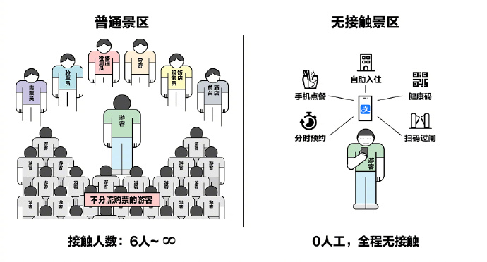 支付宝免费帮景区接入分时预约服务 最快1小时上线_金融_电商报
