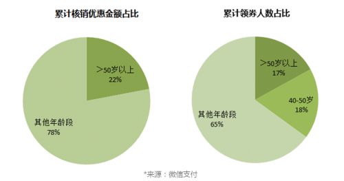 微信支付：武汉微信支付活跃度增幅全国前三_金融_电商报