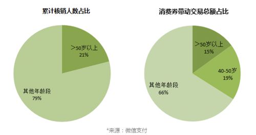 微信支付：武汉微信支付活跃度增幅全国前三_金融_电商报