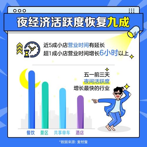 支付宝五一报告：800万小店收入已超去年同期_金融_电商报