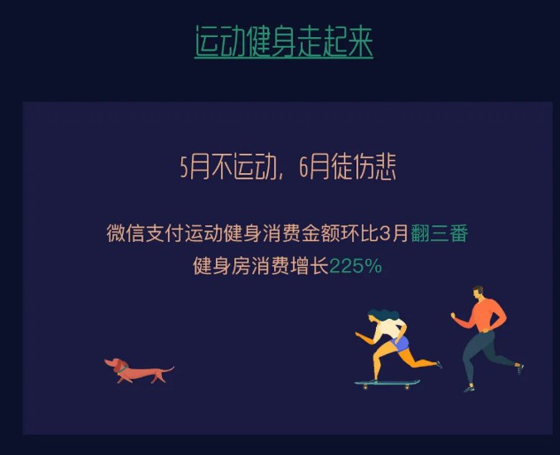 微信五一消费数据：餐饮线下消费金额环比上涨447%_金融_电商报