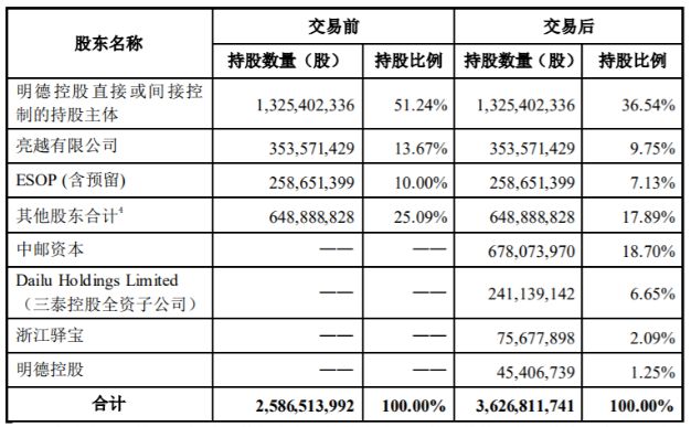 丰巢吞下速递易，统一快递柜：取件付费时代来了！_行业观察_电商报