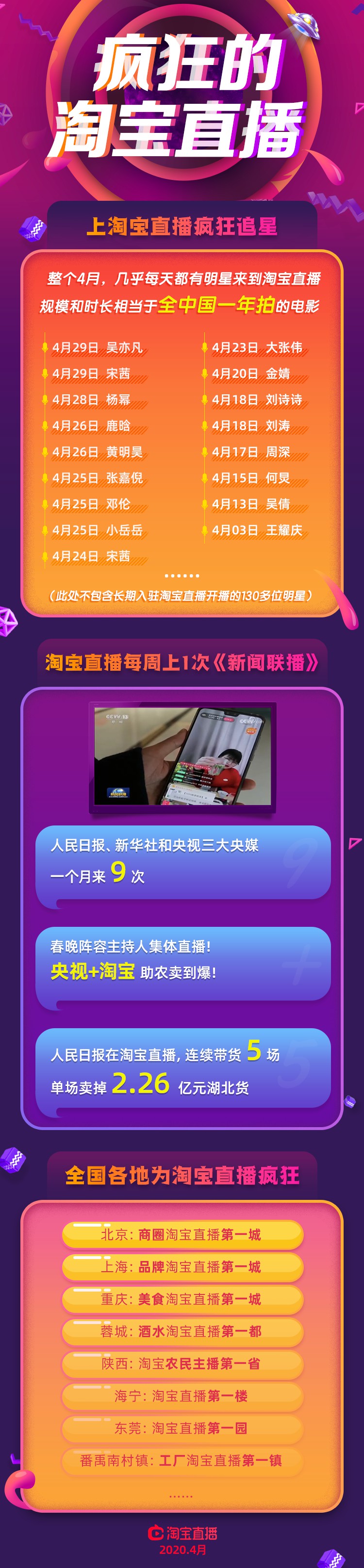 淘宝直播：4月开播商家涨2倍 用户数同比翻番_零售_电商报