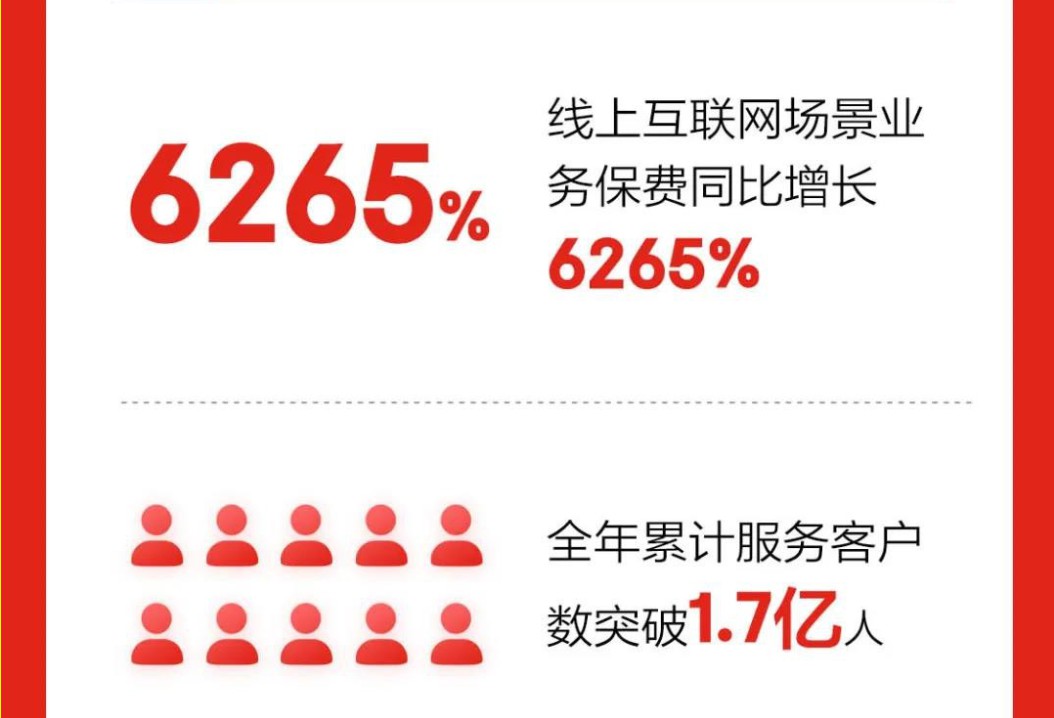 京东安联发布2019年业绩报告：保费收入增长104%_金融_电商报