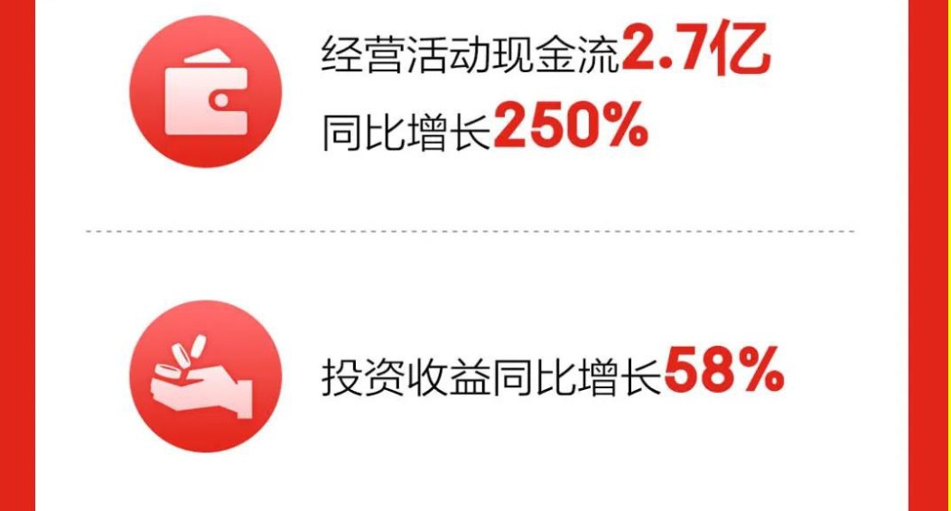 京东安联发布2019年业绩报告：保费收入增长104%_金融_电商报