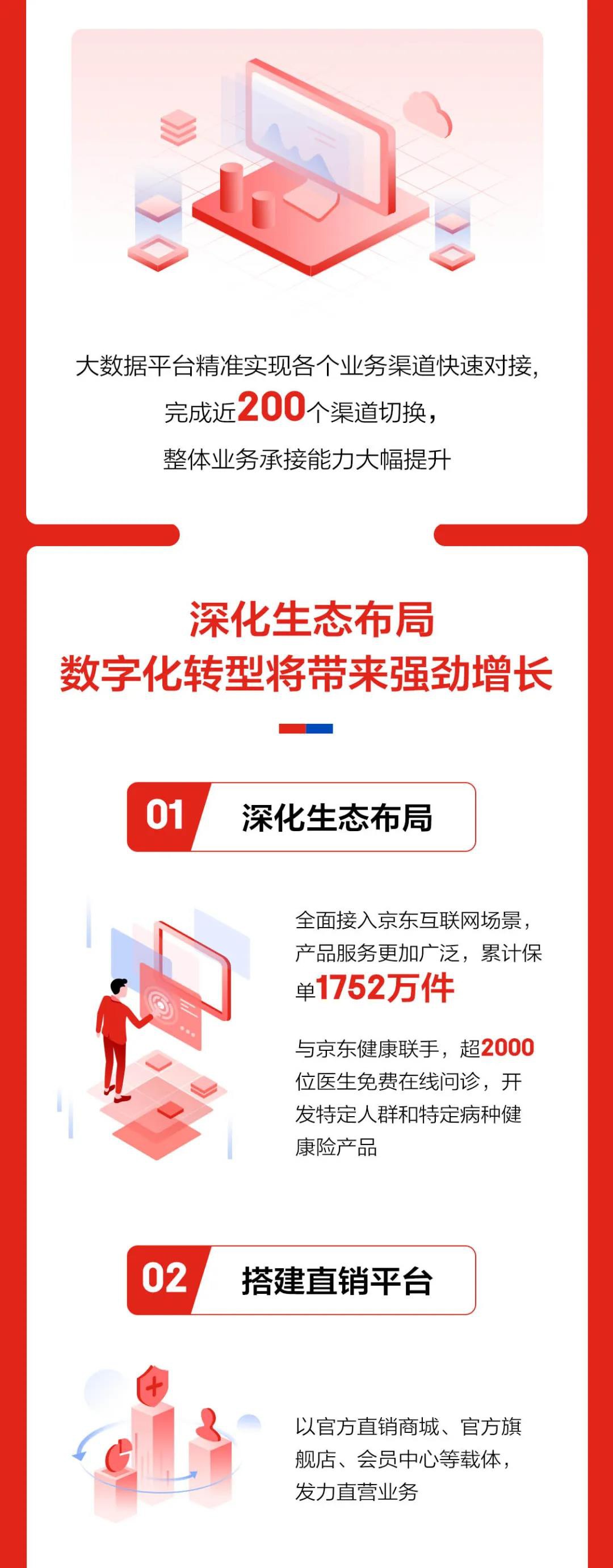 京东安联发布2019年业绩报告：保费收入增长104%_金融_电商报