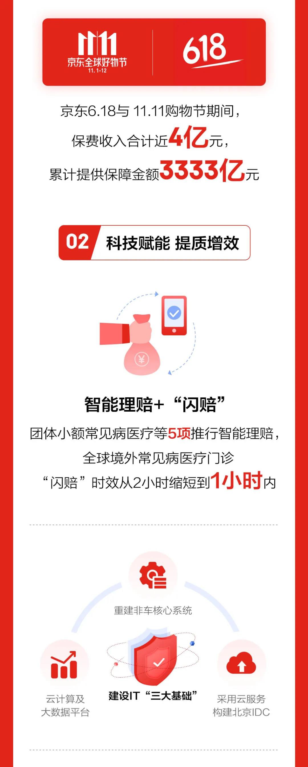 京东安联发布2019年业绩报告：保费收入增长104%_金融_电商报