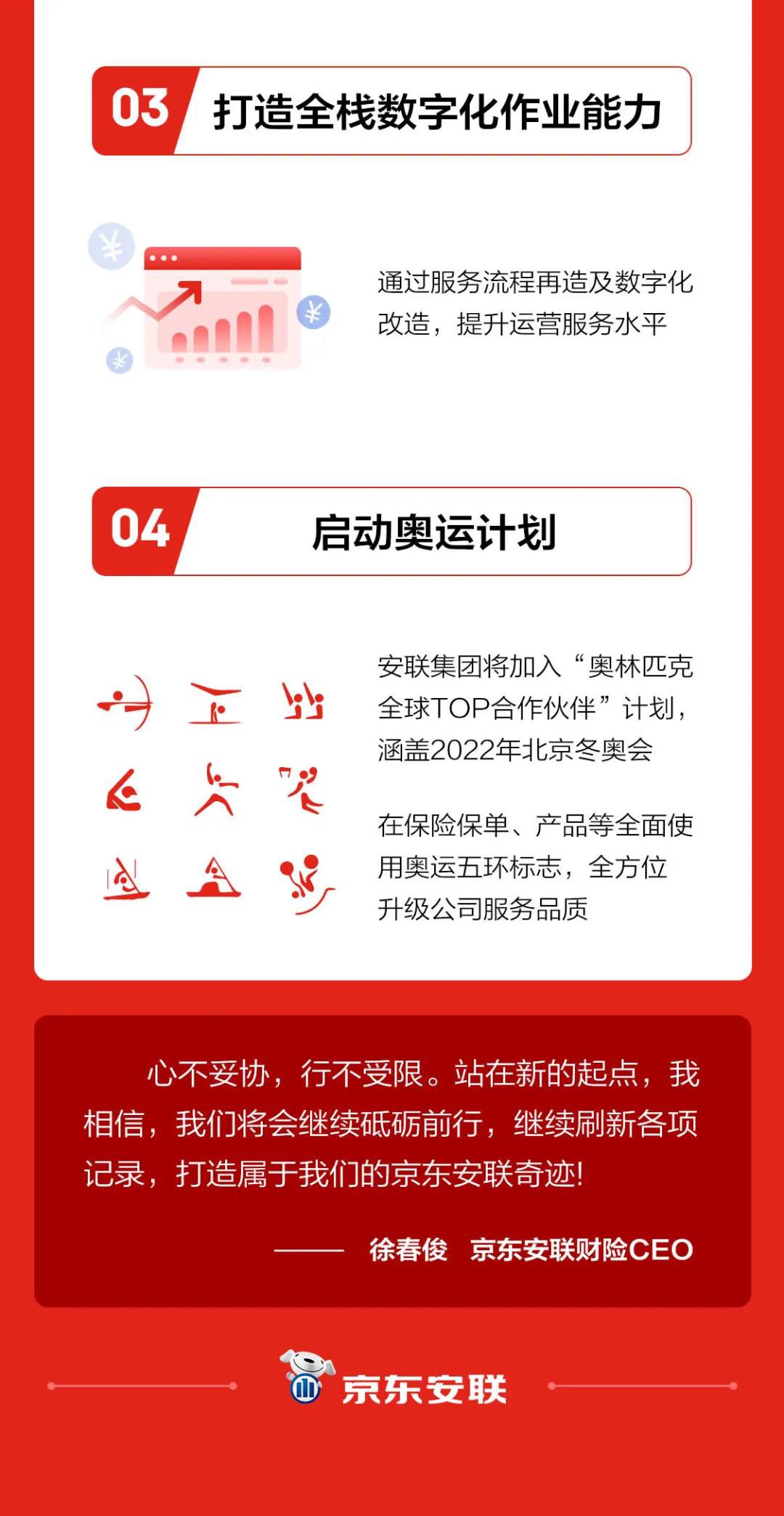 京东安联发布2019年业绩报告：保费收入增长104%_金融_电商报