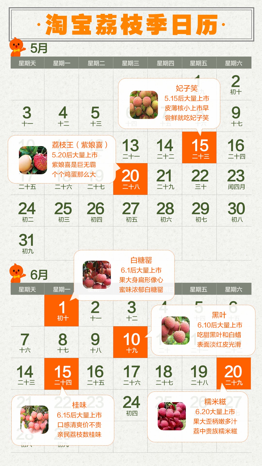 淘宝“荔枝季”开启：过去十天，荔枝销量已是去年同期的三倍_零售_电商报
