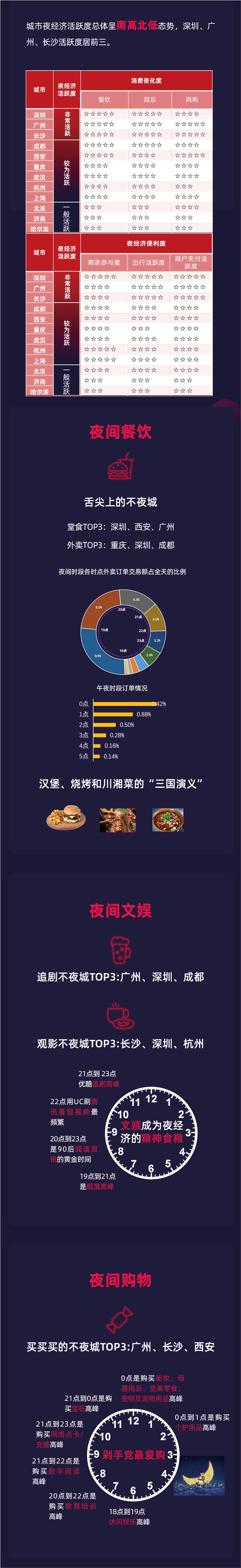 阿里研究院：五一阿里零售平台夜间购物成交金额占比达39.8%_零售_电商报