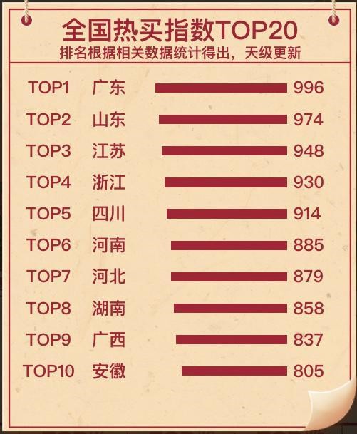 拼多多发布五一国货消费报告：广东省消费力旺盛_零售_电商报