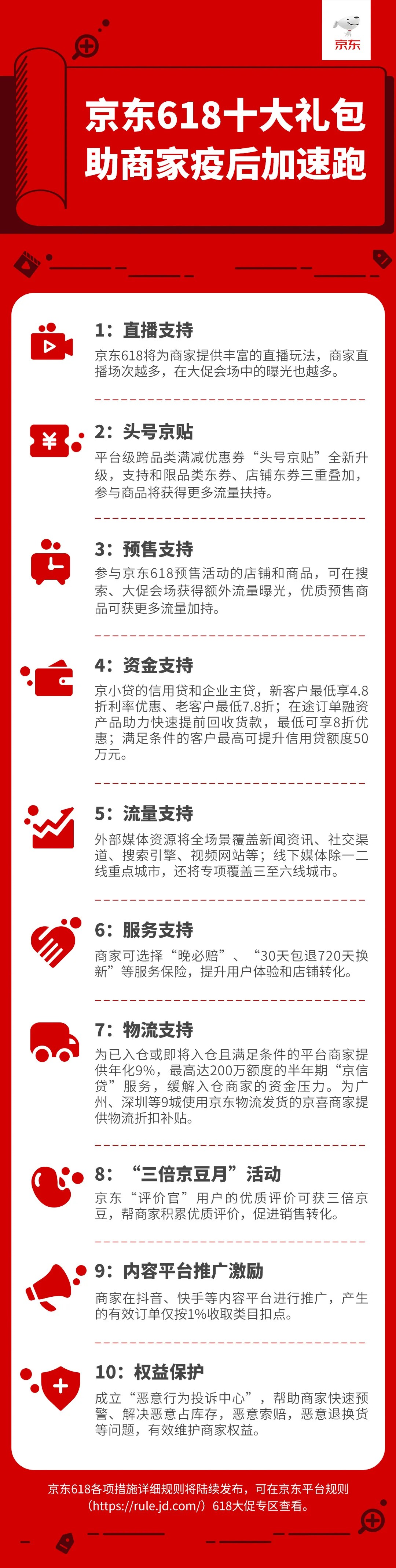 京东发布《2020年京东开放平台618活动总则》_零售_电商报